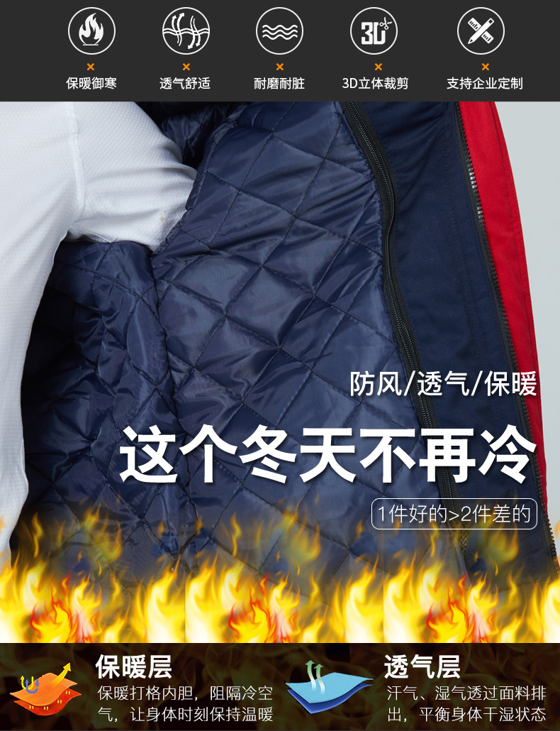 冬季工作服棉衣男加厚活里活面棉服防寒工装上衣耐磨棉袄汽修服(图2)
