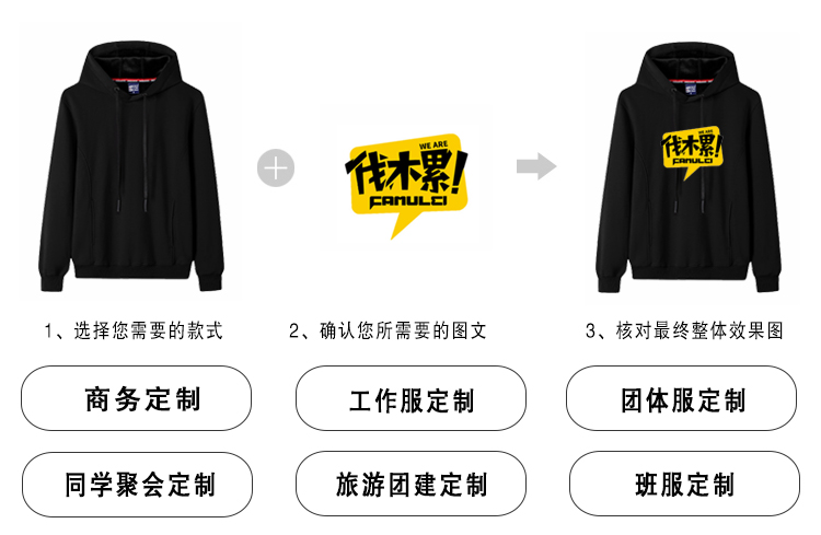 卫衣定制工作服印logo运动会团体聚会秋冬连帽衫班服卫衣定制外套(图3)