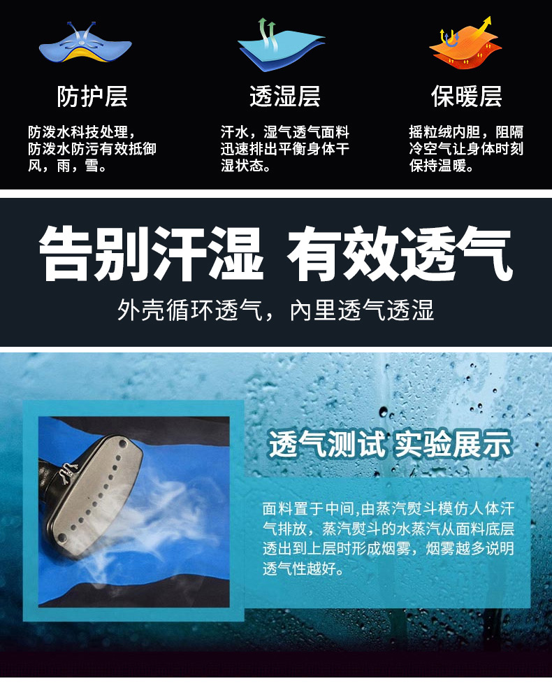 黑色冲锋衣男女三合一两件套 秋冬季户外工作服大码定制印字logo(图6)