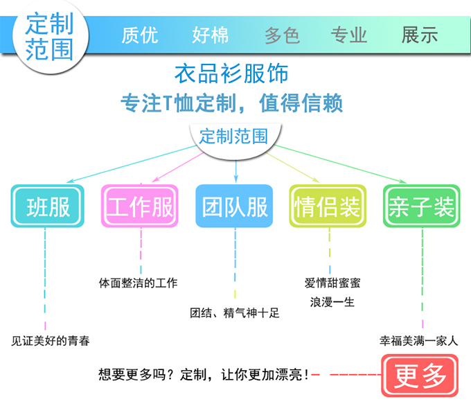 夏季班服定制t恤学生运动会全身印短袖会服毕业聚会工作服定做(图2)