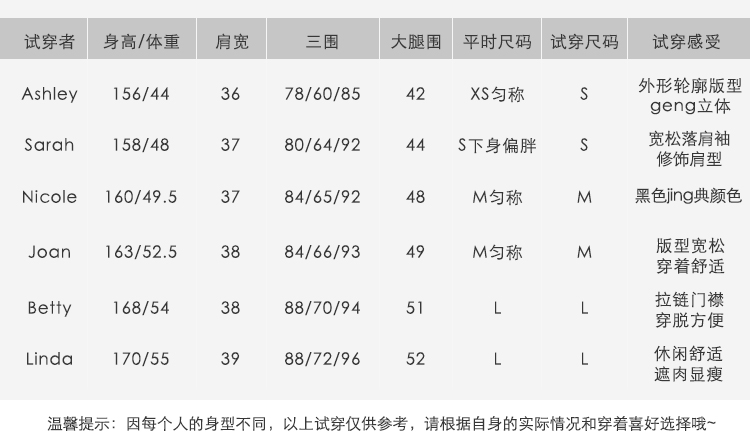 定制连帽拉链卫衣女2019秋季新款百搭休闲宽松短款运动外套(图5)