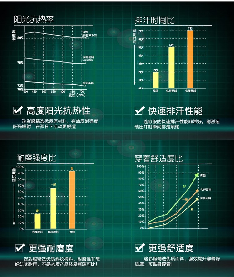 1577414678258135.jpg 正品配发军装男女作训服丛林迷彩服荒漠迷彩套装夏冬季林地迷彩服(图9)