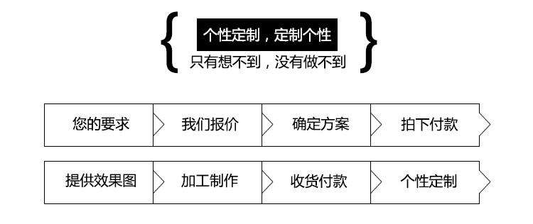 定制logo平沿嘻哈帽子男个性渔夫女刺绣印花韩版潮人鸭舌帽女订做(图2)