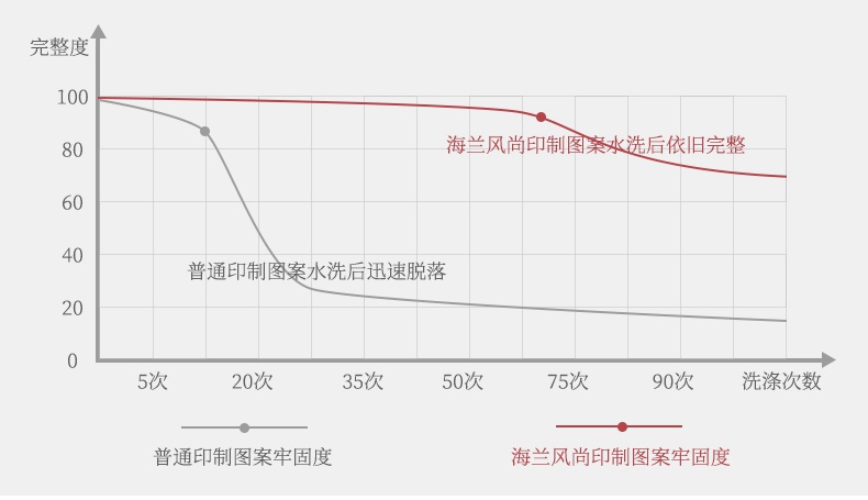 定制t恤工作服班服装广告文化衫diy印字logo同学聚会短袖polo定做(图10)